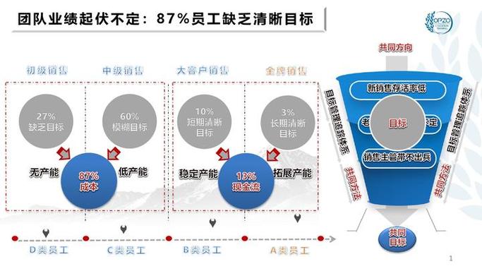 销售型公司培训体系