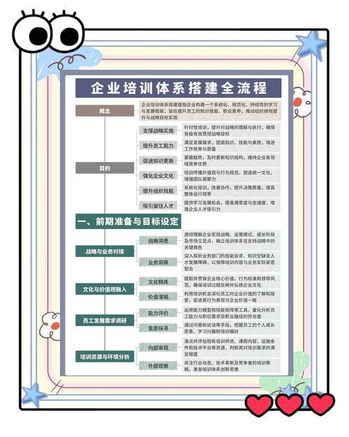 企业管理 培训要点