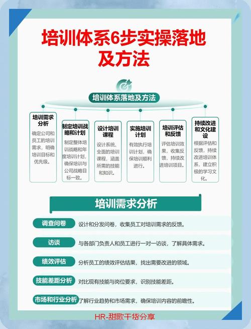 企业管理 培训要点