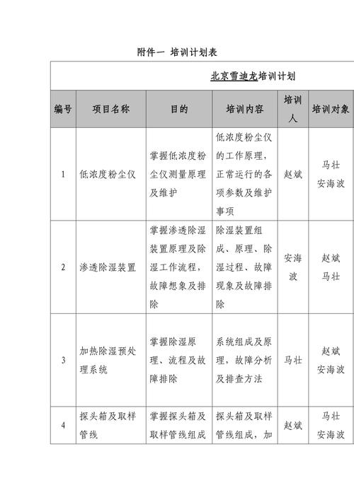 制定培训计划的原则
