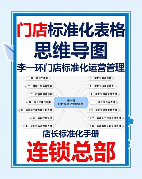 店铺管理培训ppt