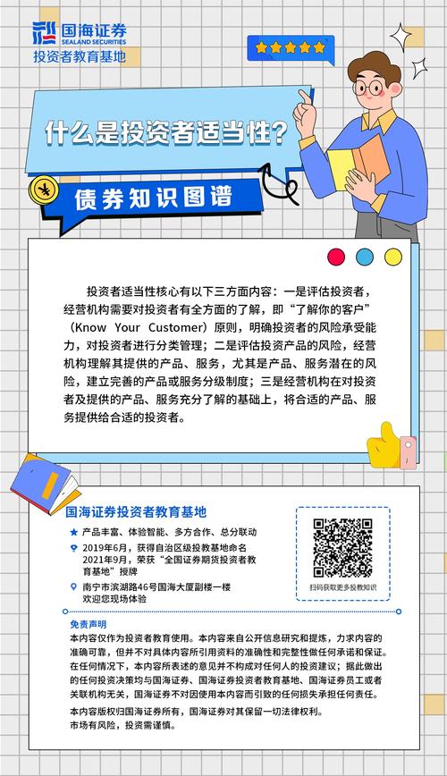 金融期货投资者适当性