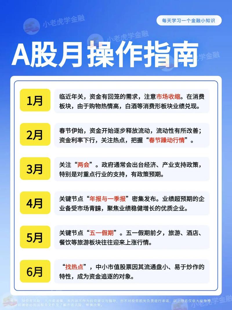 金融期货投资者适当性