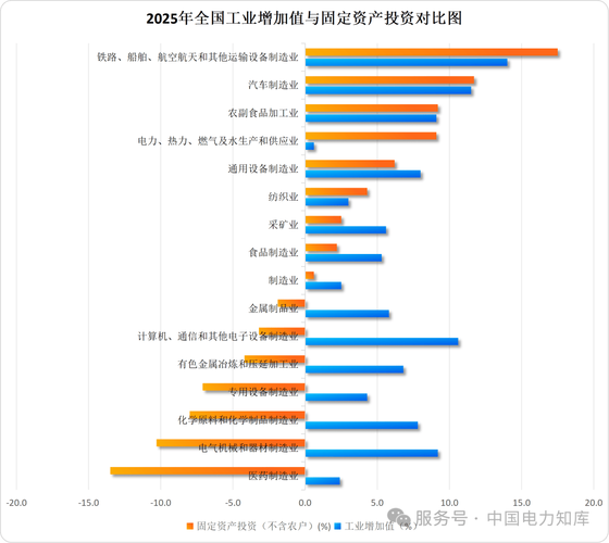 2025国家电网投资