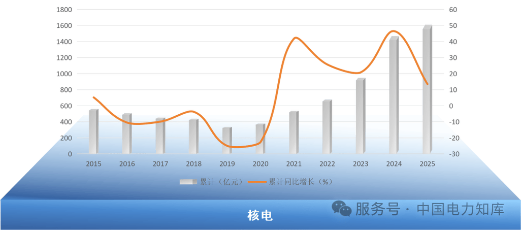 2025国家电网投资