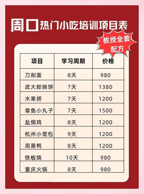 企业培训师培训费用