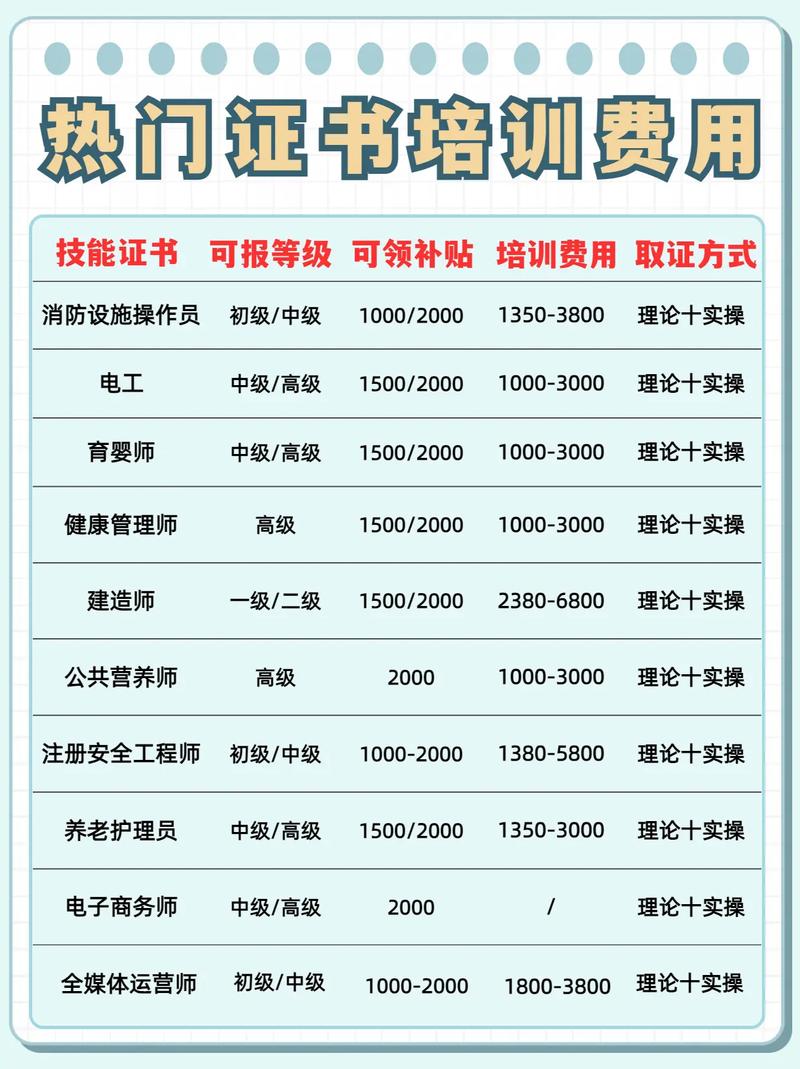 企业培训师培训费用