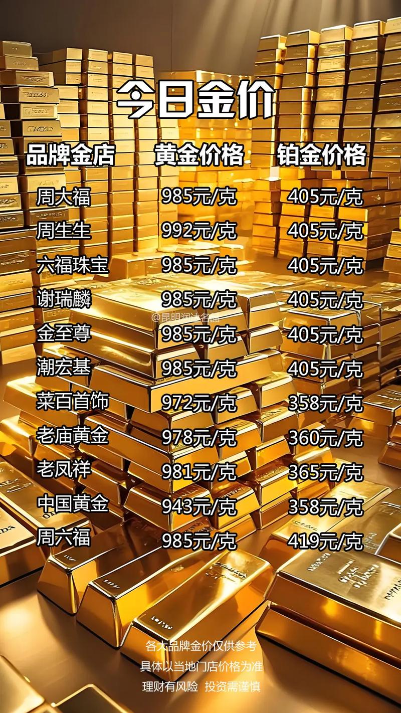 今日金价投资黄金价格