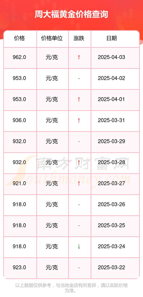 今日金价投资黄金价格