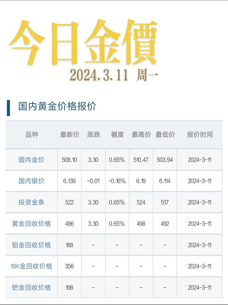 今日金价投资黄金价格