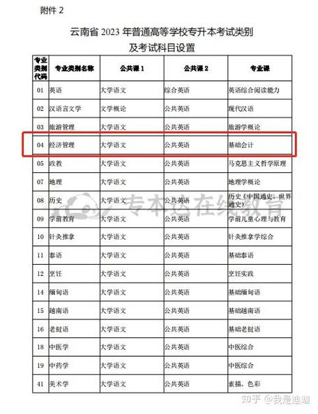 专升本经济管理类考试科目