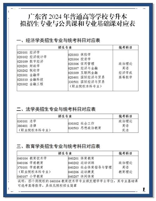 专升本经济管理类考试科目