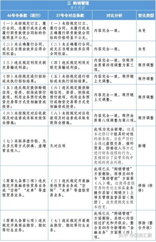 投资管理办法实施细则