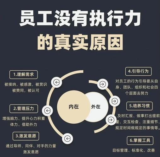 为什么要培训执行力