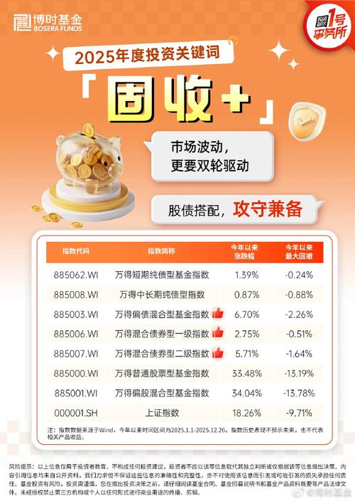 2025年一季度投资