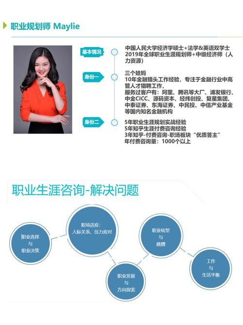 培训讲师的职业规划