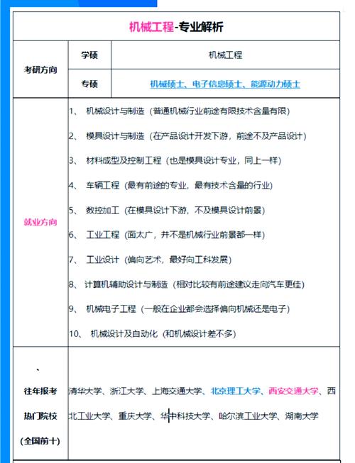 建筑工程管理专业就业方向