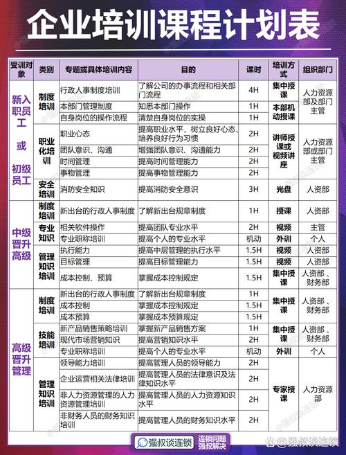 企业员工培训计划表