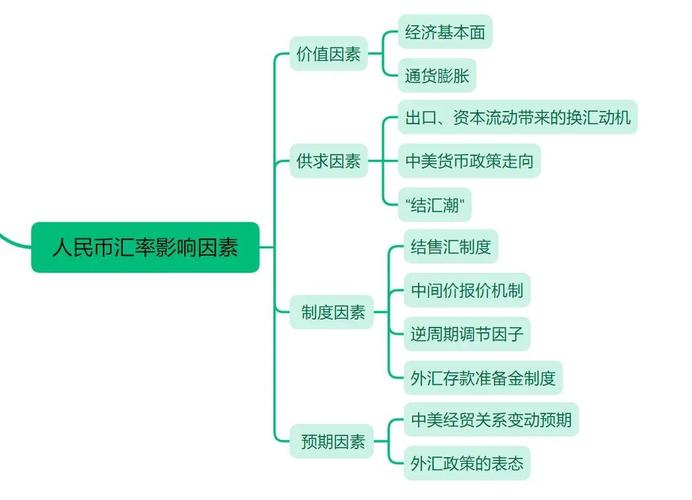 互联网金融培训大纲