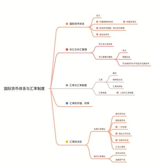 互联网金融培训大纲