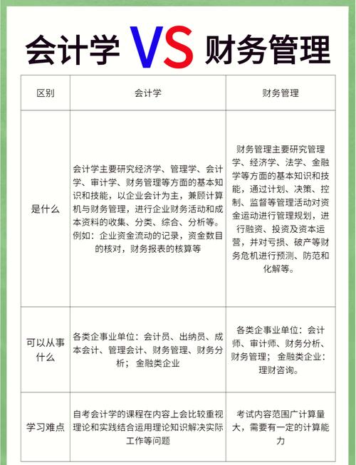 财务管理与管理会计的区别