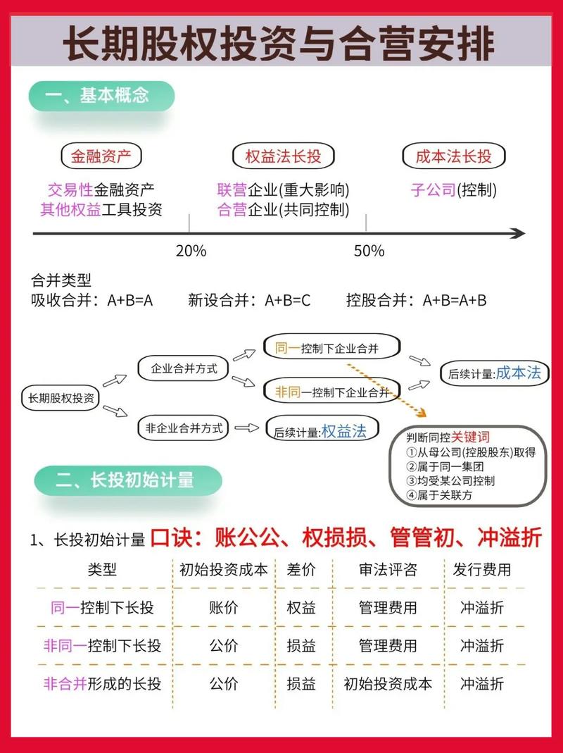 长期股权投资合营企业
