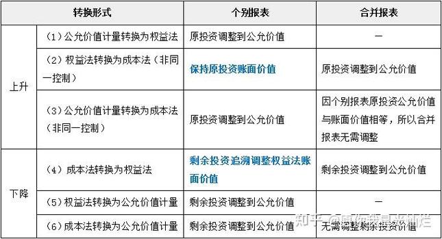 长期股权投资合营企业