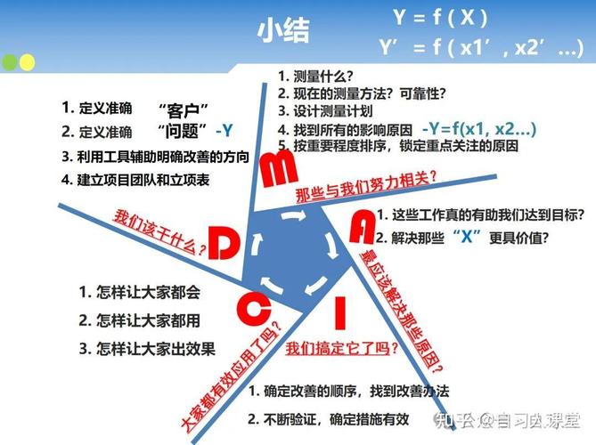 六西格玛培训ppt