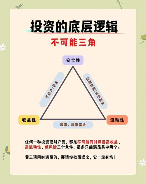 金融投资的风险有哪些