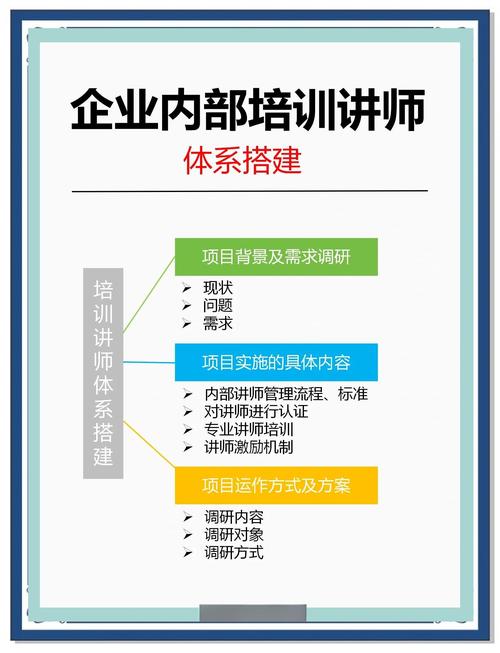 培训讲师的任职要求