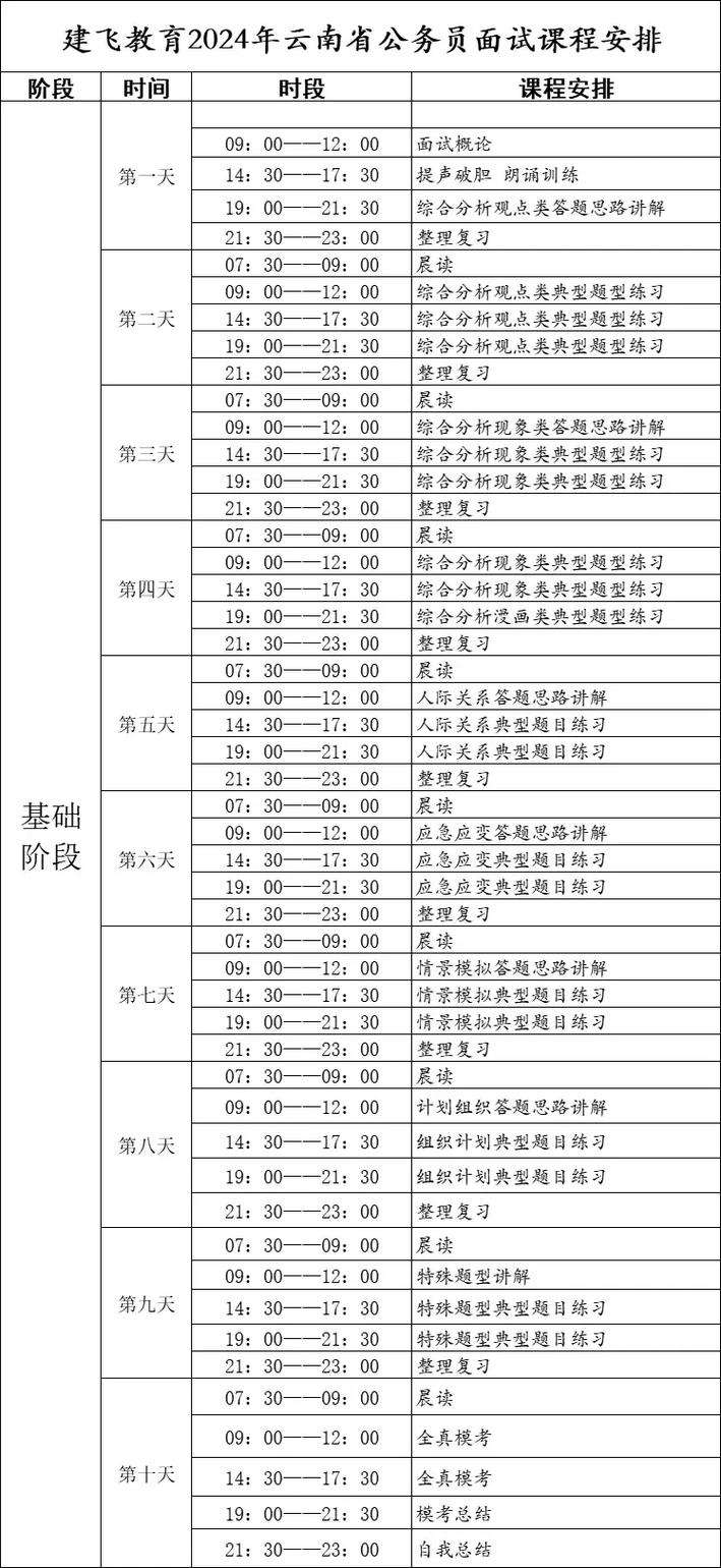 行政培训课程有哪些