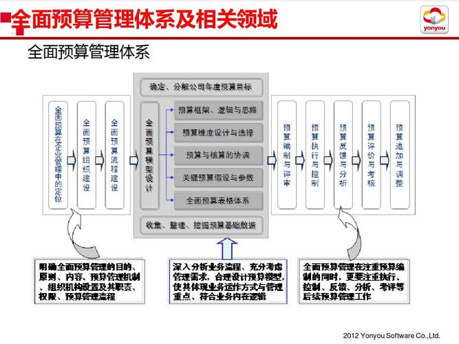 预算管理培训ppt
