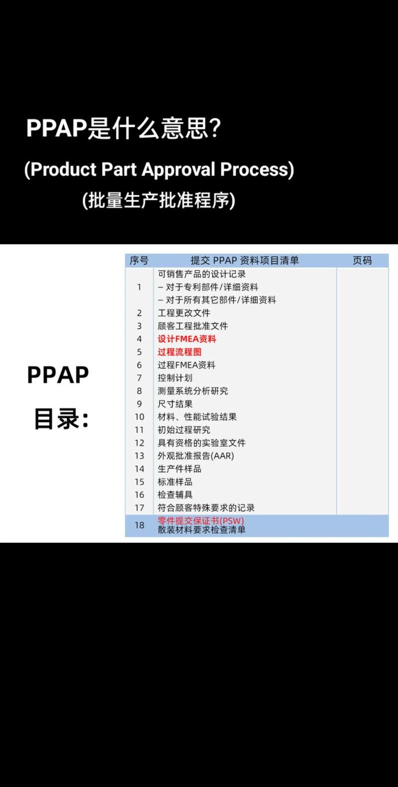 ppap 培训资料