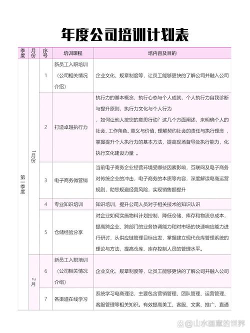 pmc年度培训计划