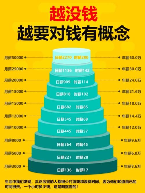 小资金投资与理财排行