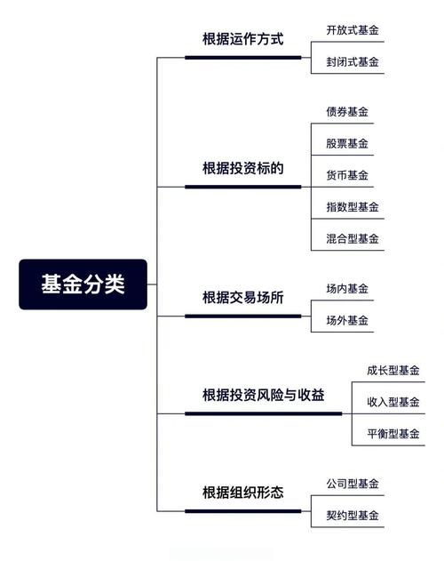 小资金投资与理财排行