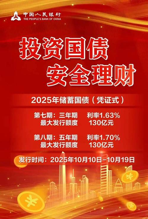2025投资理财产品