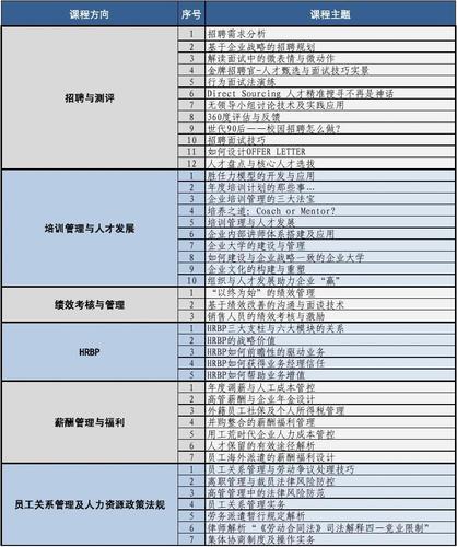 郑州 hr培训课程