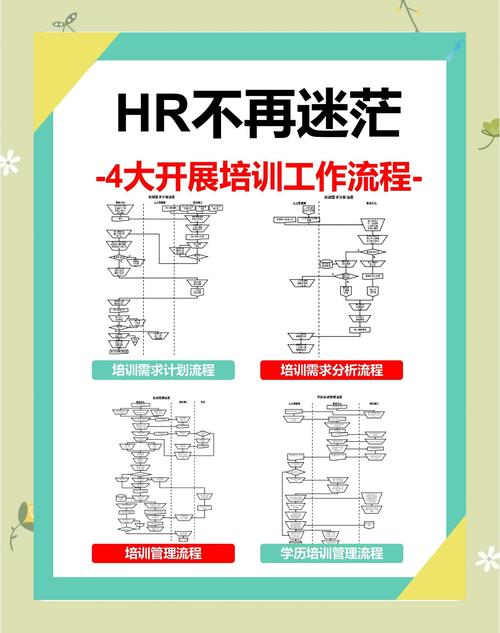 郑州 hr培训课程