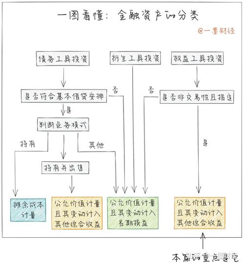 可供出售权益工具投资