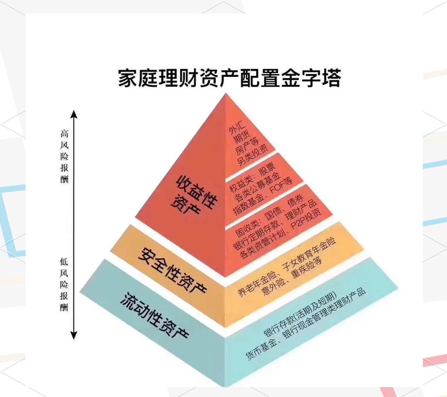 格上理财家庭投资理财