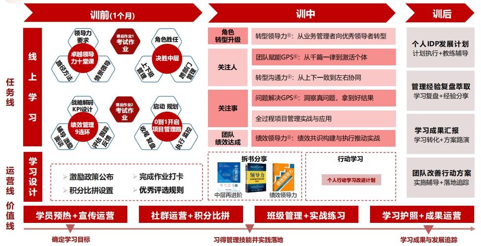 领导力培训具体内容