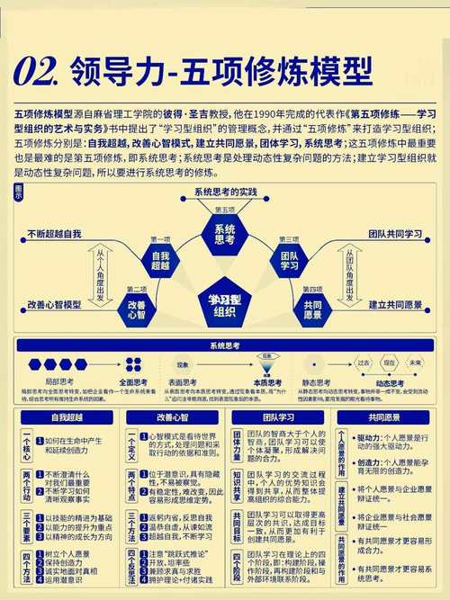 领导力培训具体内容