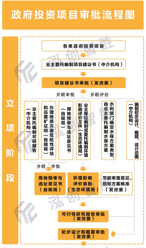 什么是政府性投资项目