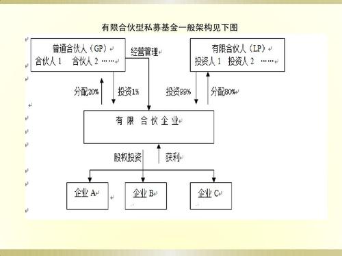 私募股权投资基金结构