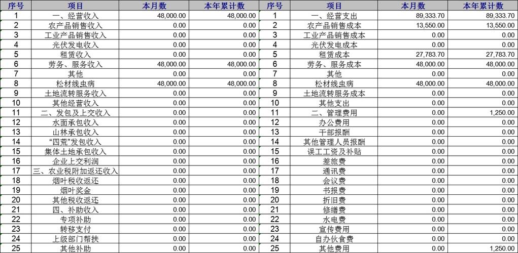 投资支出包括哪些内容