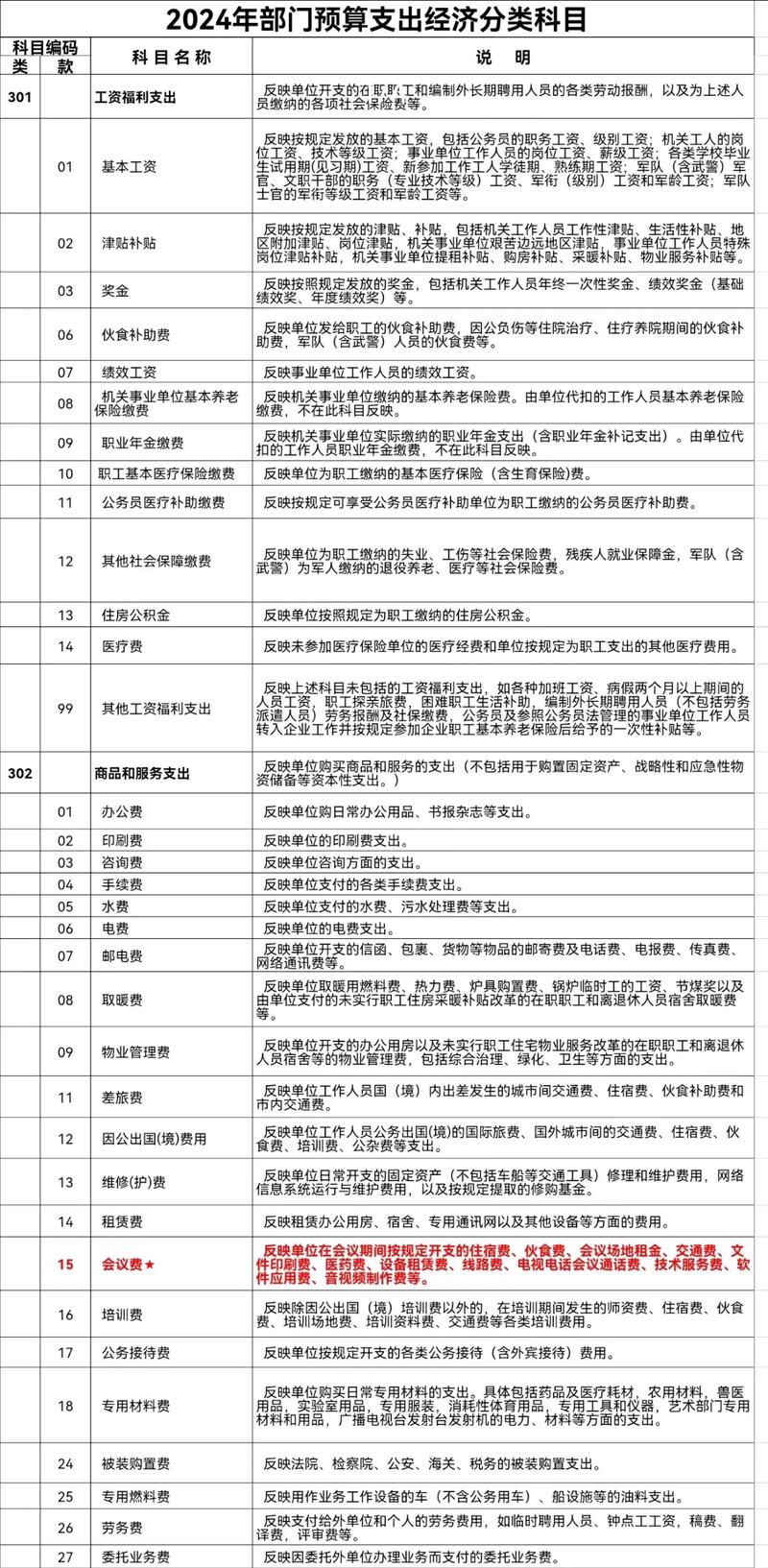 投资支出包括哪些内容