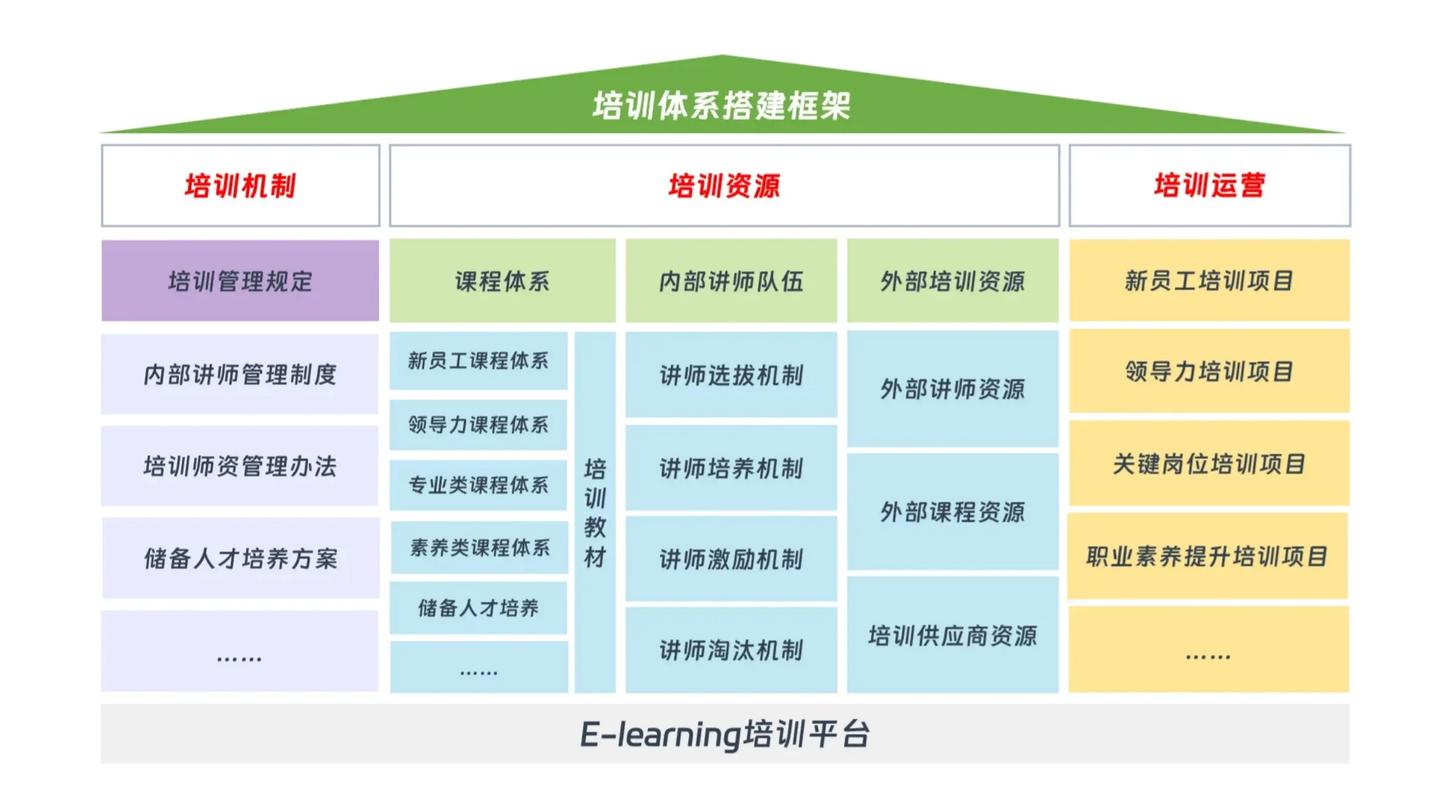培训机构怎么样管理