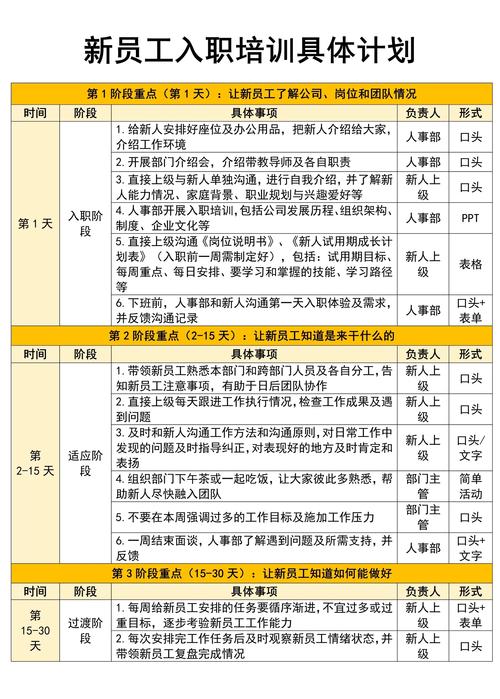 如何提高培训有效性