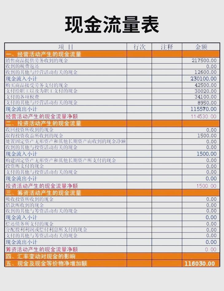 投资现金净流量为负数